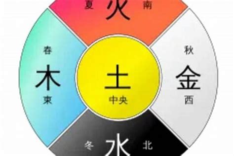 土属性的东西|五行属土的东西有哪些